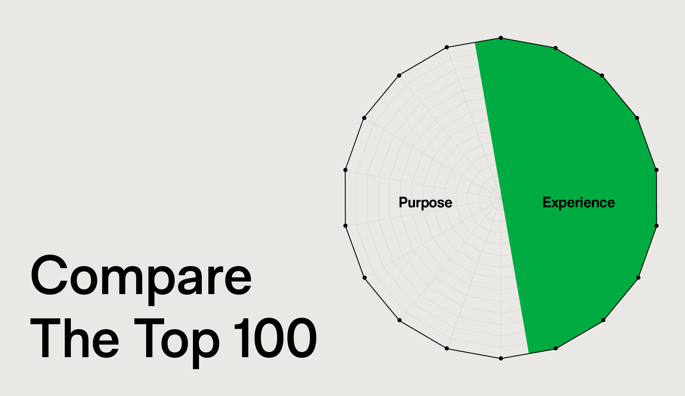 Fbi 2024 compare the top 100